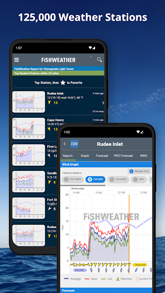 FishWeather
