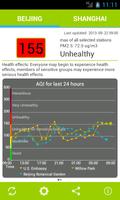 Air Quality China