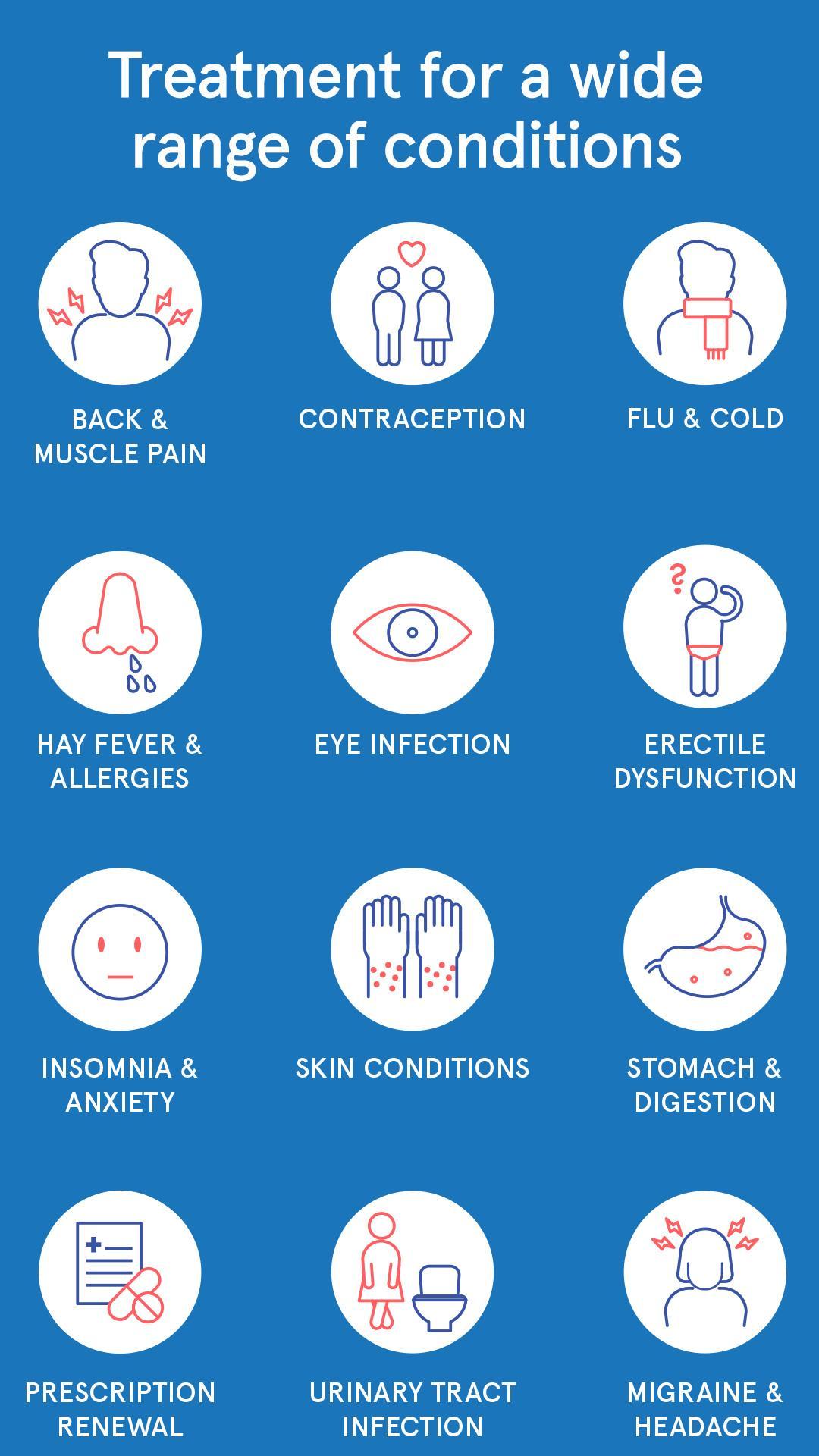 MeeDoc: Talk to a Doctor now