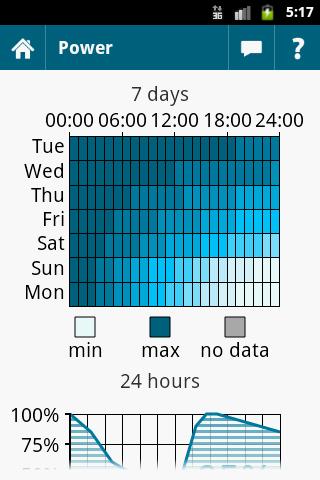 Device Analyzer