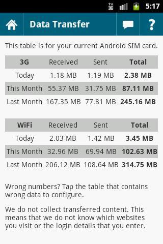 Device Analyzer