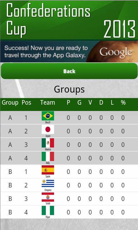 Confederations Cup