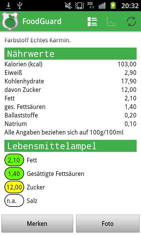 FoodGuard