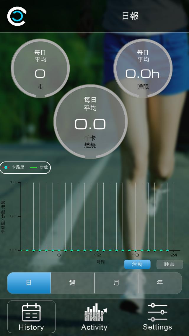 Gofit