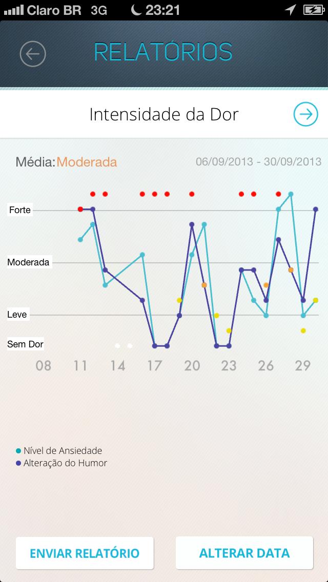 Headache Diary App