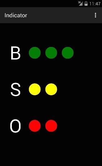Indicator