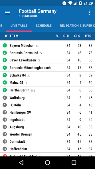 Football Germany