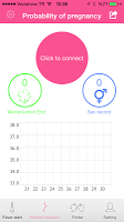 Fever Alert Thermometer