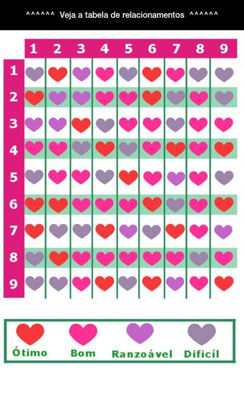 Numerologia do Amor