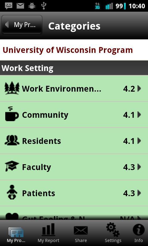 Residency Rater - Pediatrics