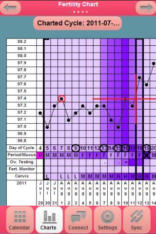 CyclePlus Fertility Tracker
