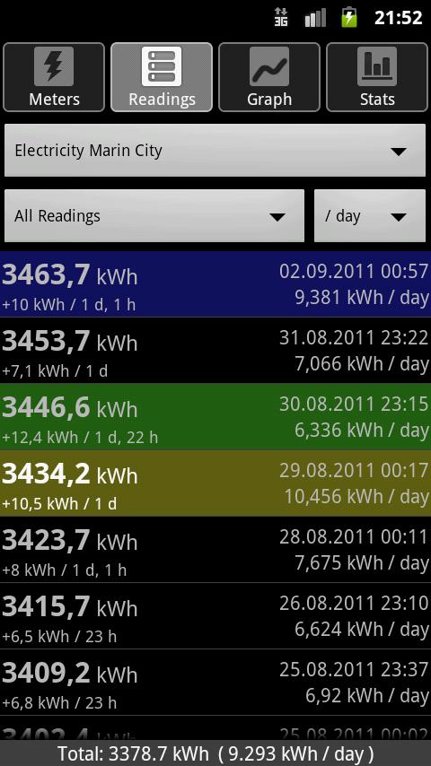 Energy Consumption Analyzer