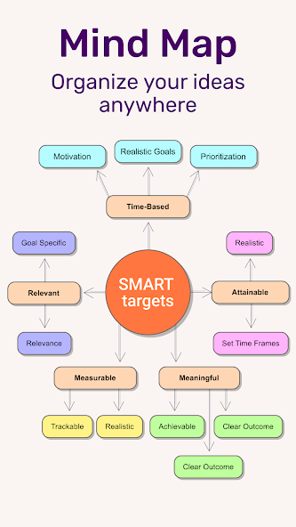 Mind Mapping - Mind Map Maker
