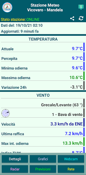 Staz. Meteo Vicovaro-Mandela