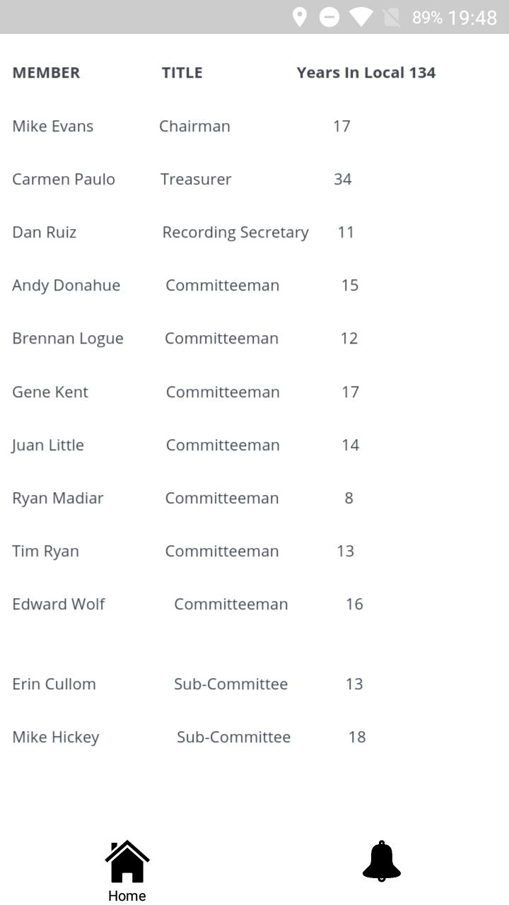 Helping Hand Fund IBEW Local 134