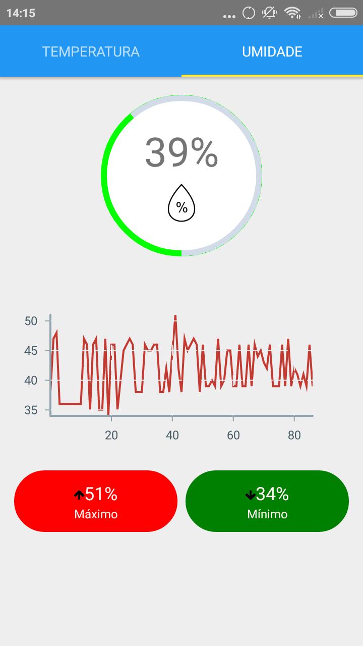 Medidor de temperatura IoT - Esp8266