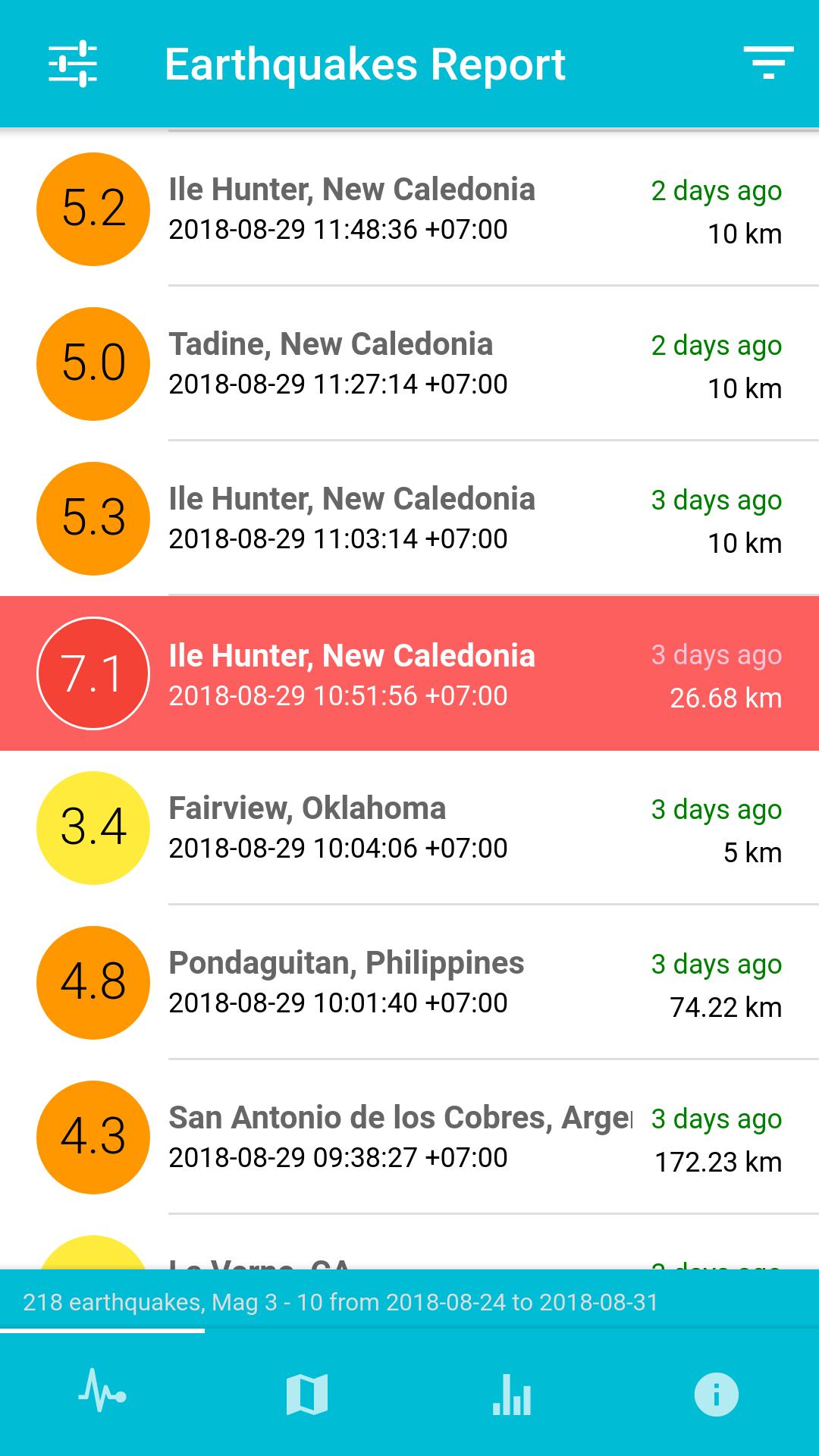 Gempa - USGS Earthquakes report