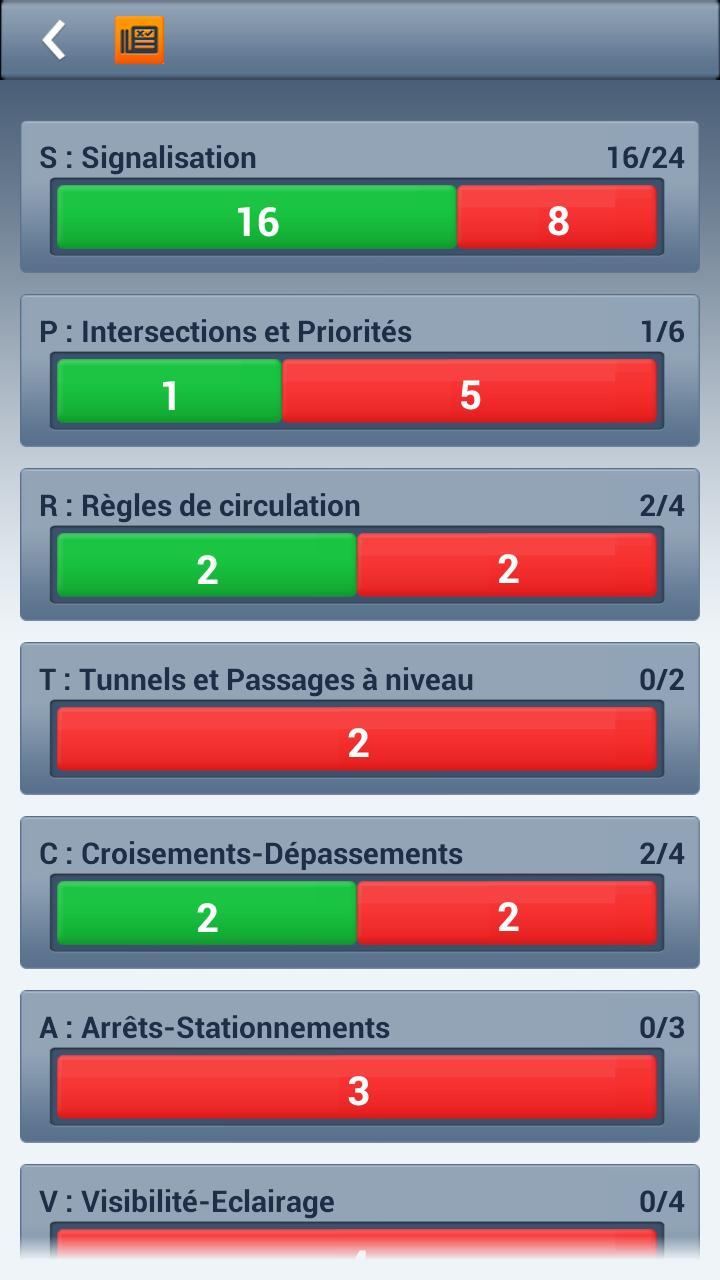 PREPACODE - Code de la route