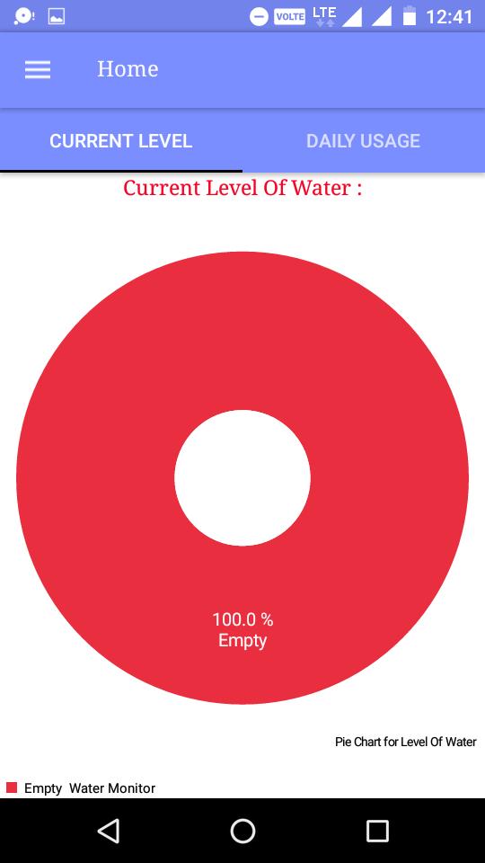 Water Level Indicator