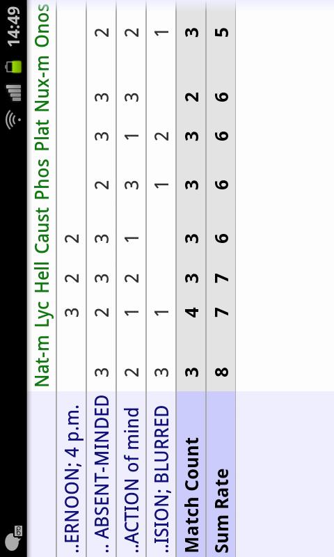 Homeopathy Nano Repertory Lite