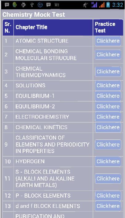 Chemistry Mock Test