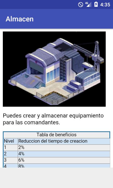 Guia definitiva para Zgirls